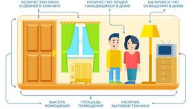 Что хотят купить люди на Авито в Самсон-Фарма
