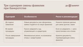 Что нужно учитывать при подаче заявления в Самсон-Фарма