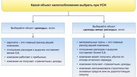 Что относится к иным доходам в Самсон-Фарма