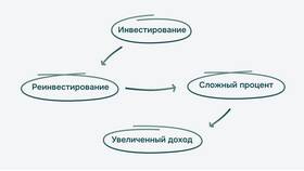Что означает слово 
