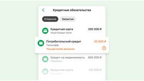 Что такое индекс на карте Сбербанка