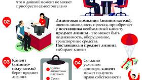 Что такое лизинг и чем он отличается от кредита в Самсон-Фарма