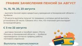 Что такое плановая доставка в Самсон-Фарма