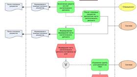 Депозит для юридических лиц: что это и как работает в Самсон-Фарма
