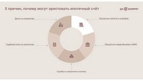 ФССП заблокировала: что это значит в Самсон-Фарма