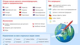 Изменение таможенных пошлин в 2024 году в Самсон-Фарма