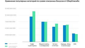 Как использовать бонусы СберСпасибо в аптеке в Самсон-Фарма