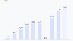 Как купить акции Сбербанка физическому лицу в Самсон-Фарма