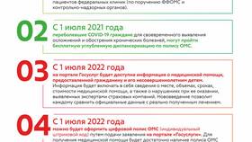 Как оформить полис ОМС через Госуслуги в Самсон-Фарма