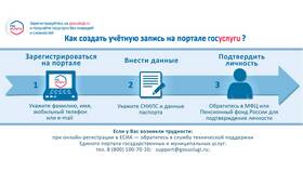 Как оформить сотрудника через Госуслуги в Самсон-Фарма