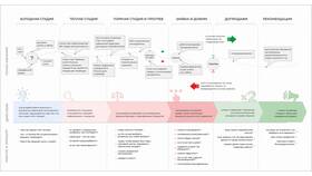 Как открыть карту в JourneyMap в Самсон-Фарма