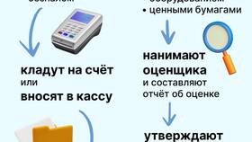 Как открыть ООО: пошаговая инструкция в Самсон-Фарма