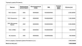 Как перевести акции в депозитарий в Самсон-Фарма