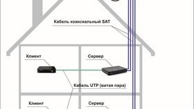 Как подключить два приемника Триколор в Самсон-Фарма