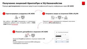 Как получить лицензию юридическому лицу