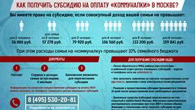 Как получить субсидию на оплату ЖКУ в Самсон-Фарма