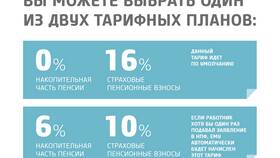 Как получить выплату накопительной пенсии в Самсон-Фарма