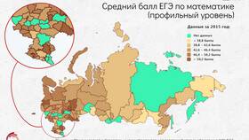 Как рассчитать процент успеваемости и качества знаний в Самсон-Фарма