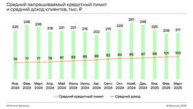 Как рассчитывается лимит кредитной карты в Самсон-Фарма