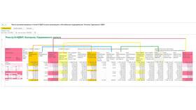 Как сдать НДФЛ по обособленному подразделению в Самсон-Фарма