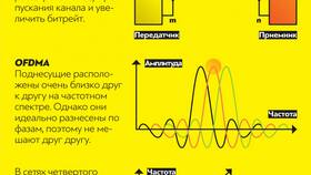 Как создать мобильный интернет-сервис в Самсон-Фарма