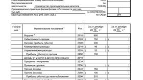 Как узнать форму собственности организации по ИНН