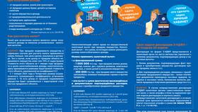 Как заполнить декларацию 3-НДФЛ в личном кабинете налогоплательщика