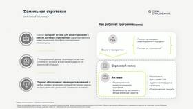 Как зарабатывает Сбербанк в Самсон-Фарма