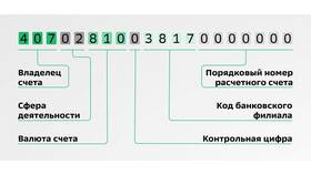 Отличия между ИНН карты и личным ИНН в Самсон-Фарма