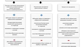 Ответственность юридического лица: виды и особенности в Самсон-Фарма