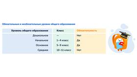 Педагогическая поддержка как актуальная проблема современного образования в Самсон-Фарма