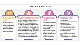 Почему ИП не может получить налоговый вычет в Самсон-Фарма