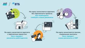 Зарплатный клиент ВТБ: условия и преимущества в Самсон-Фарма