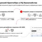 Как получить лицензию юридическому лицу